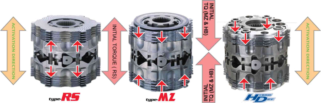 Cusco 08-12 Nissan 370z Type MZ 2 Way (1.5 & 2 Way) LSD AT Rear